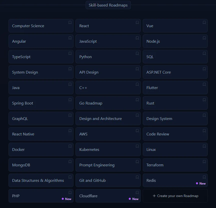Abbildung 2: Skillbasierte Roadmaps